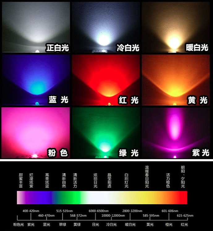 <strong>緊急求助：如何區(qū)別美容儀專用燈珠？</strong>